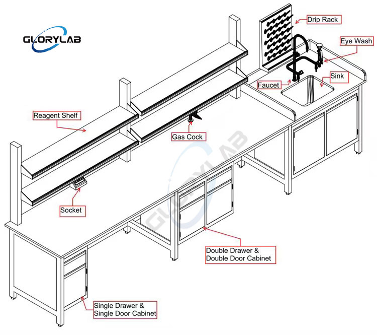 H-frame lab table