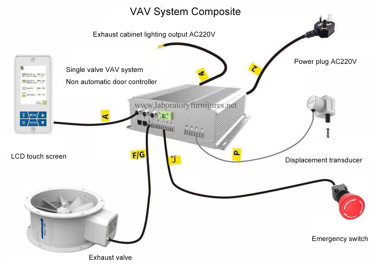 High-End Fume Hood VAV Control Damper System